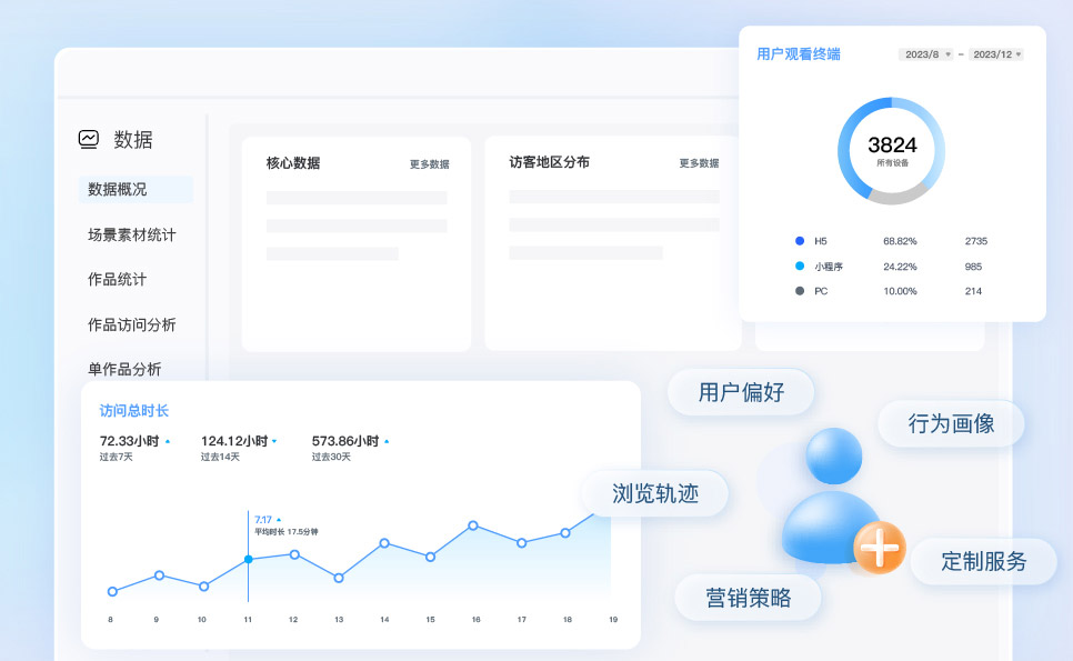 海量數(shù)據(jù)沉淀實(shí)現(xiàn)營(yíng)銷(xiāo)裂變